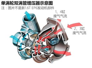 带气门升程控制 ds 7 1.6t发动机解析